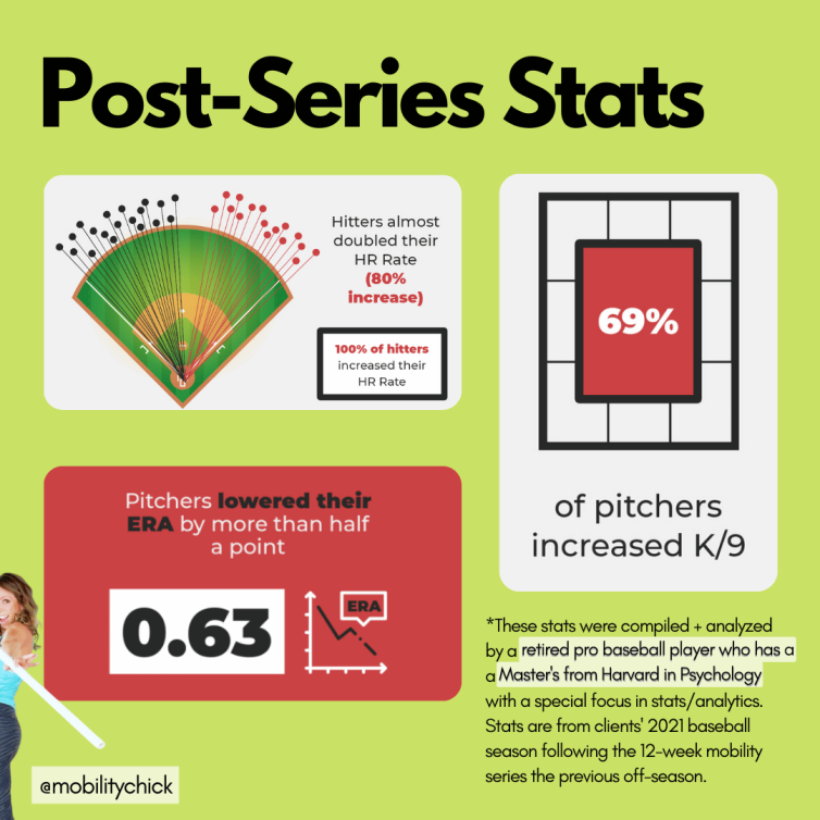 Best Mobility Program for Baseball Pitchers Hitters complements programs like Cressey Tread Driveline